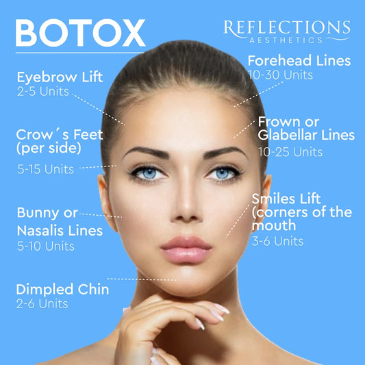Botox® – The Injectable That Started It All