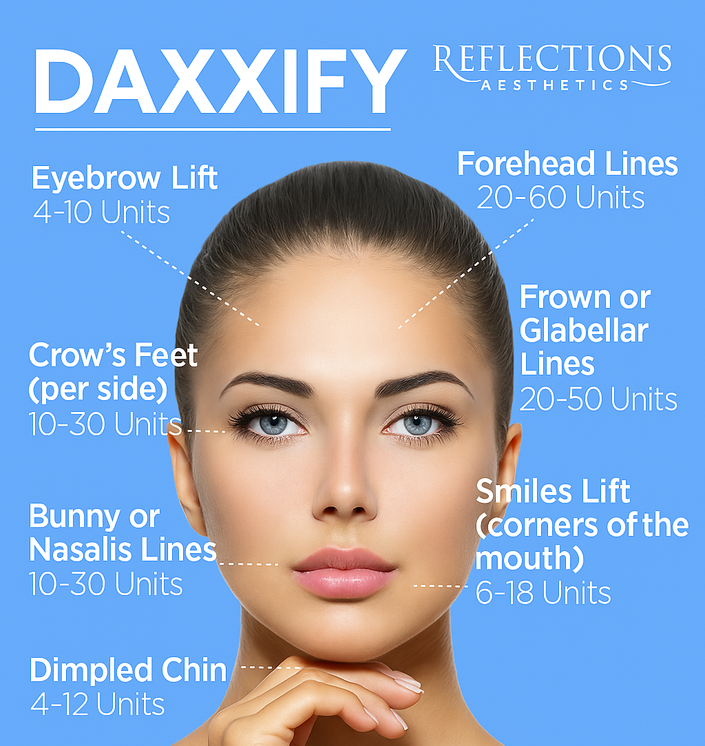 Daxxify™ – The 6-Month Injectable That’s Changing the Game