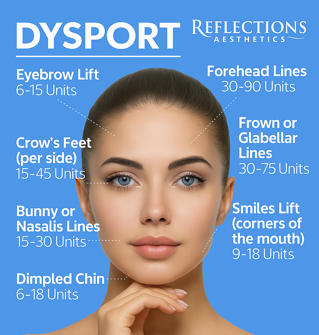 Dysport® – The Speed Toxin Everyone’s Talking About